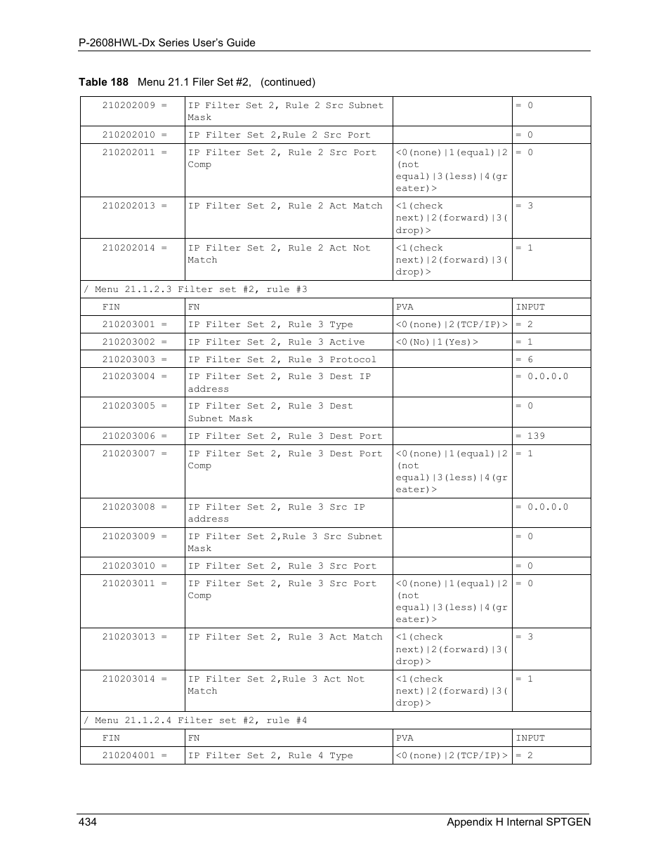 ZyXEL Communications P-2608HWL-Dx Series User Manual | Page 434 / 451