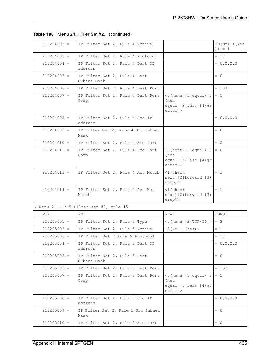 ZyXEL Communications P-2608HWL-Dx Series User Manual | Page 435 / 451