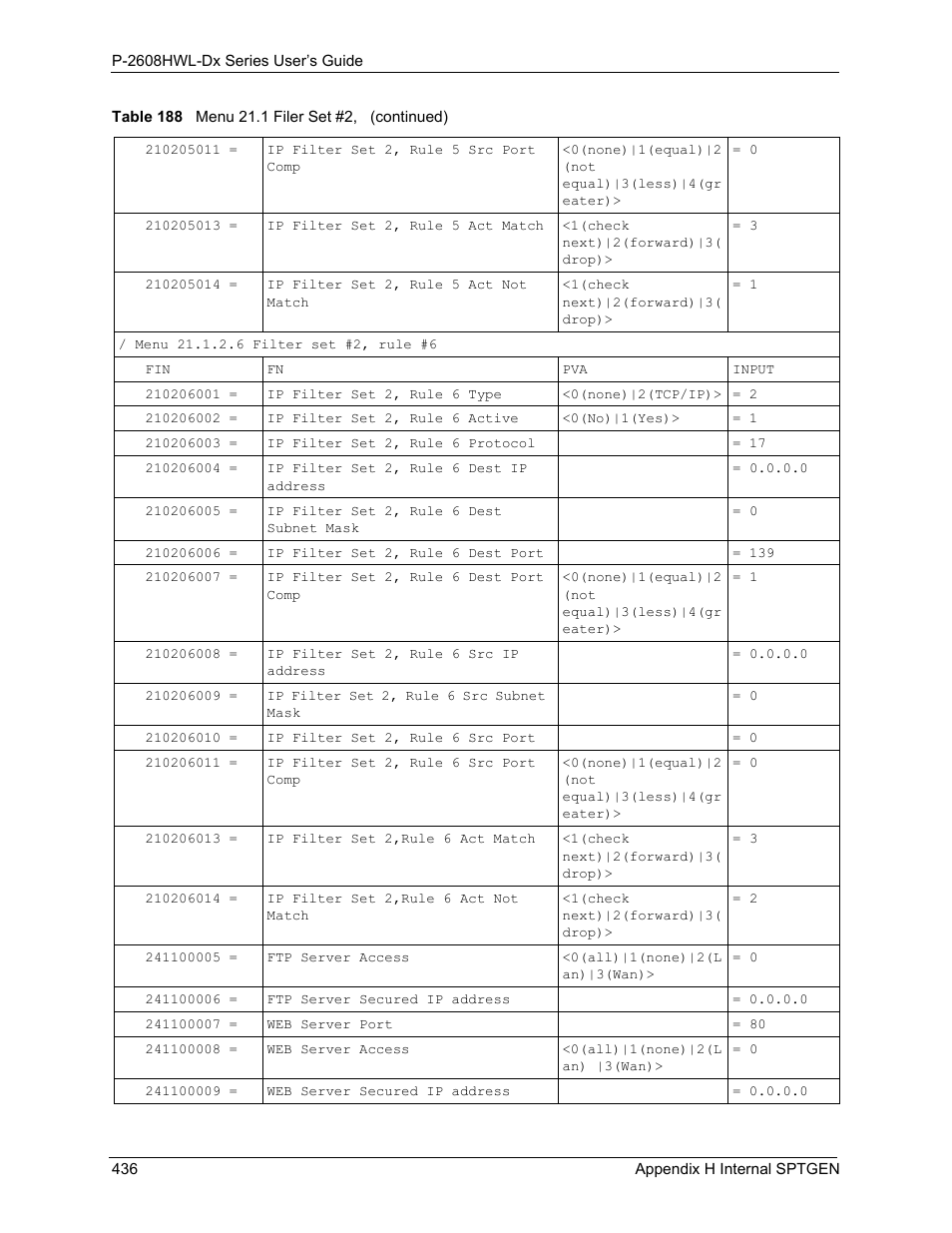 ZyXEL Communications P-2608HWL-Dx Series User Manual | Page 436 / 451