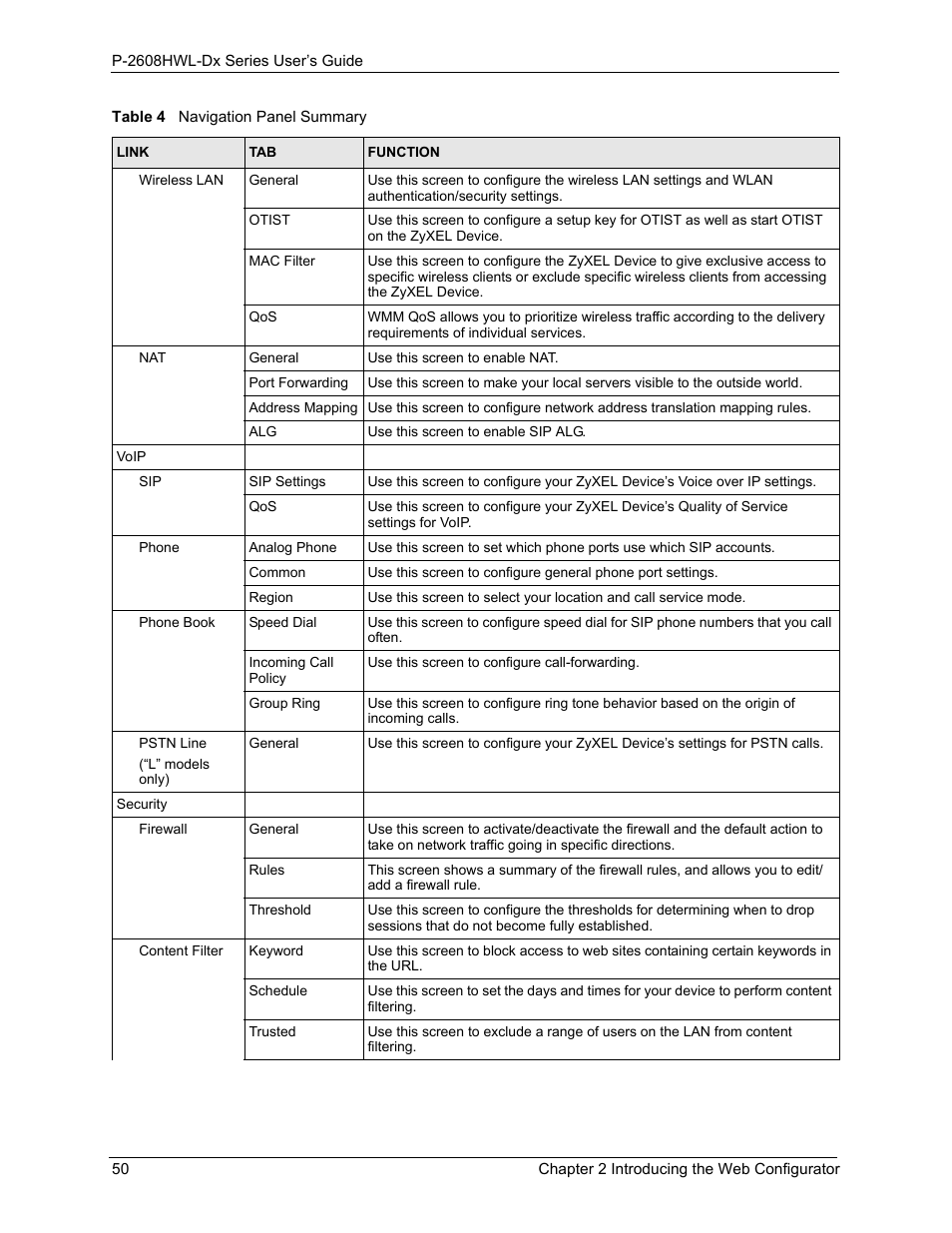 ZyXEL Communications P-2608HWL-Dx Series User Manual | Page 50 / 451