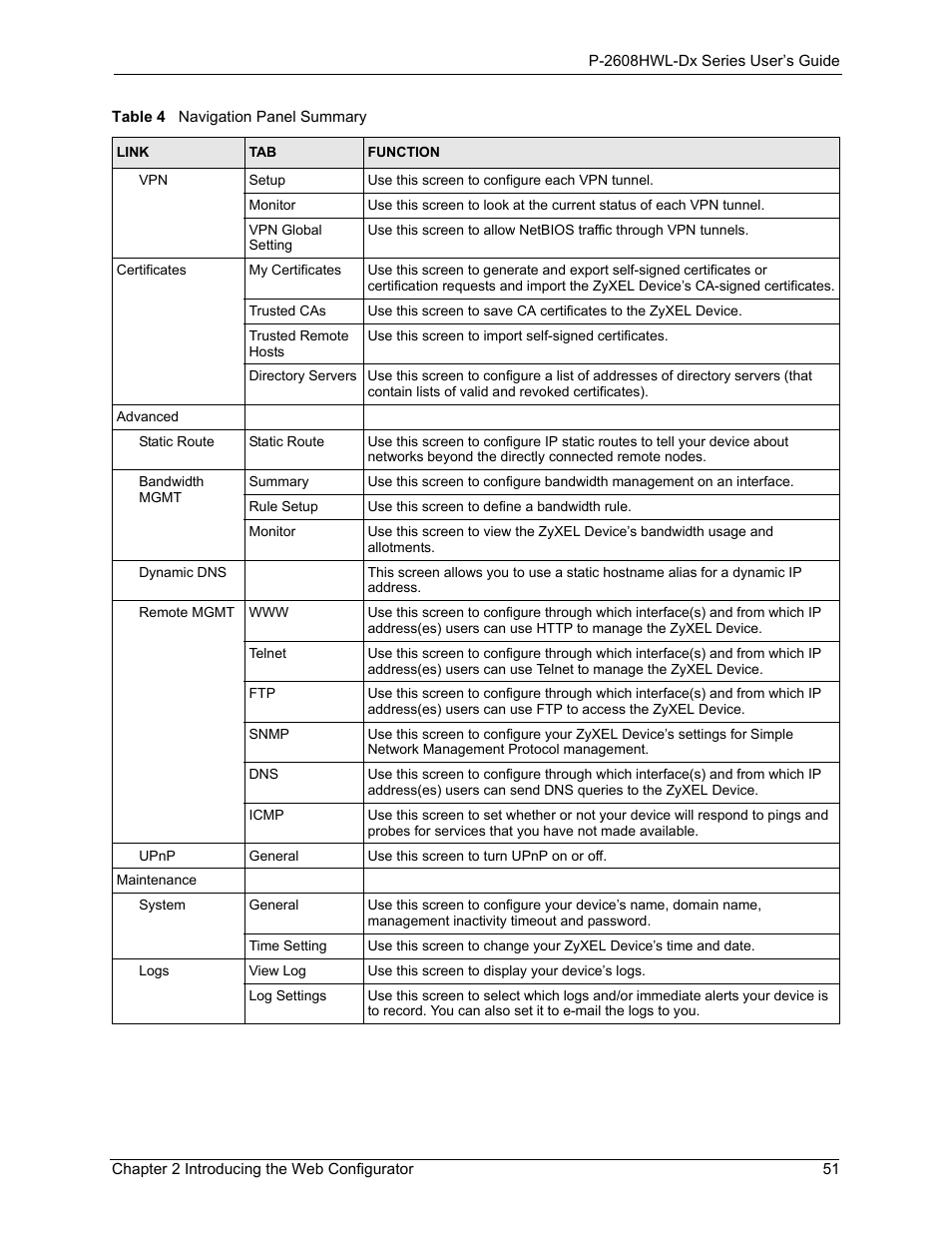 ZyXEL Communications P-2608HWL-Dx Series User Manual | Page 51 / 451