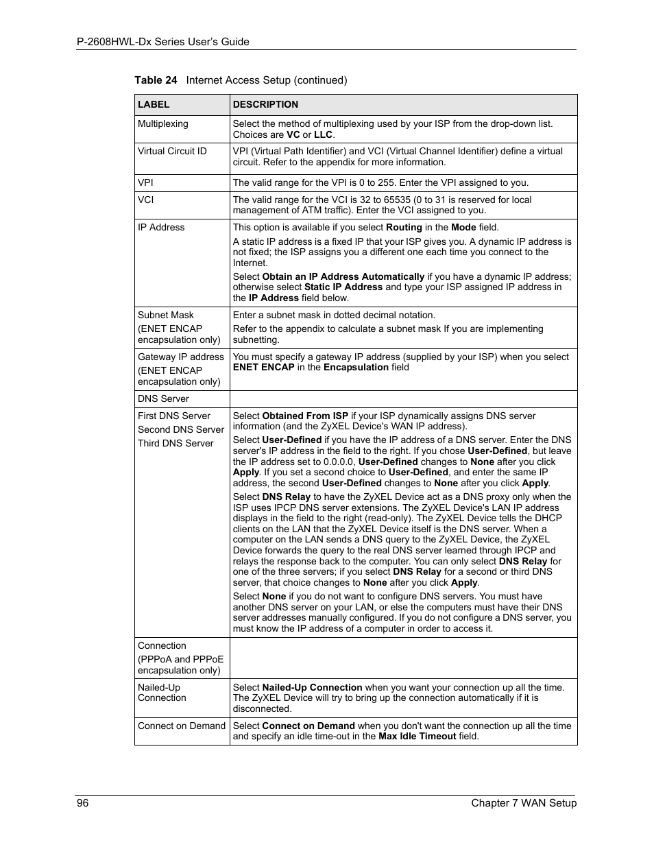 ZyXEL Communications P-2608HWL-Dx Series User Manual | Page 96 / 451