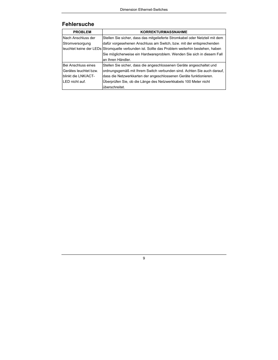Fehlersuche | ZyXEL Communications Dimension Ethernet Switches User Manual | Page 10 / 22