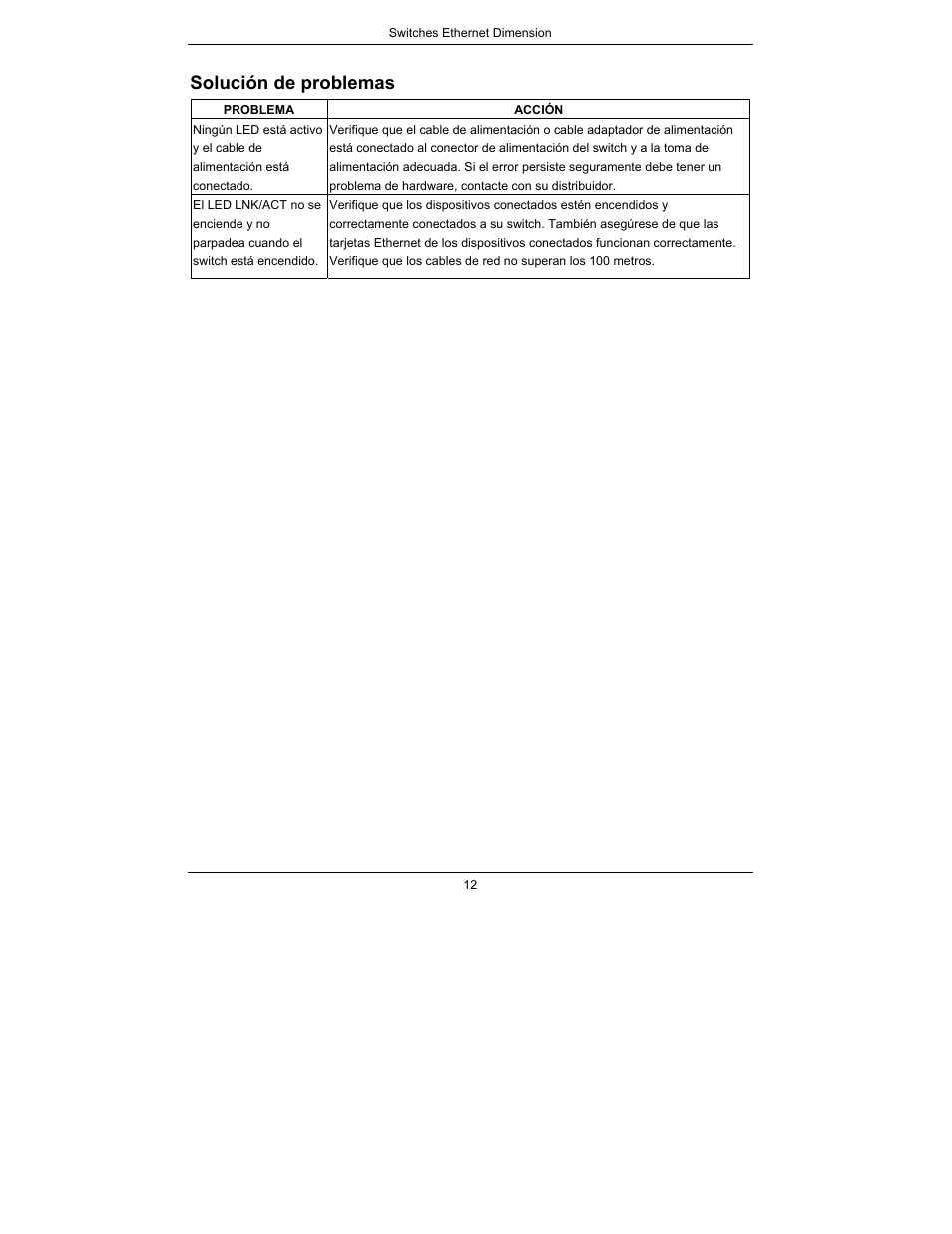 Solución de problemas | ZyXEL Communications Dimension Ethernet Switches User Manual | Page 13 / 22
