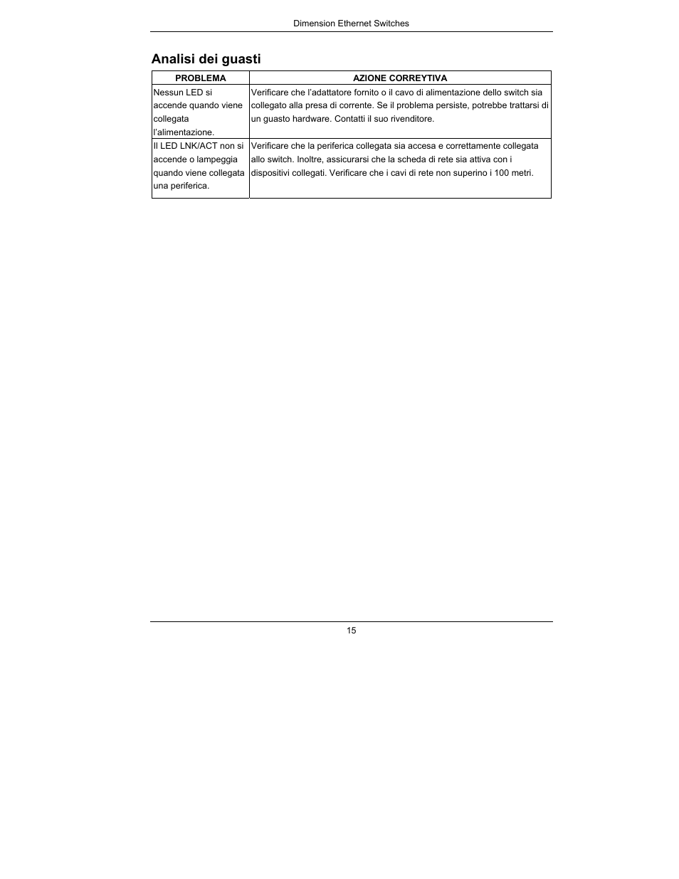 Analisi dei guasti | ZyXEL Communications Dimension Ethernet Switches User Manual | Page 16 / 22