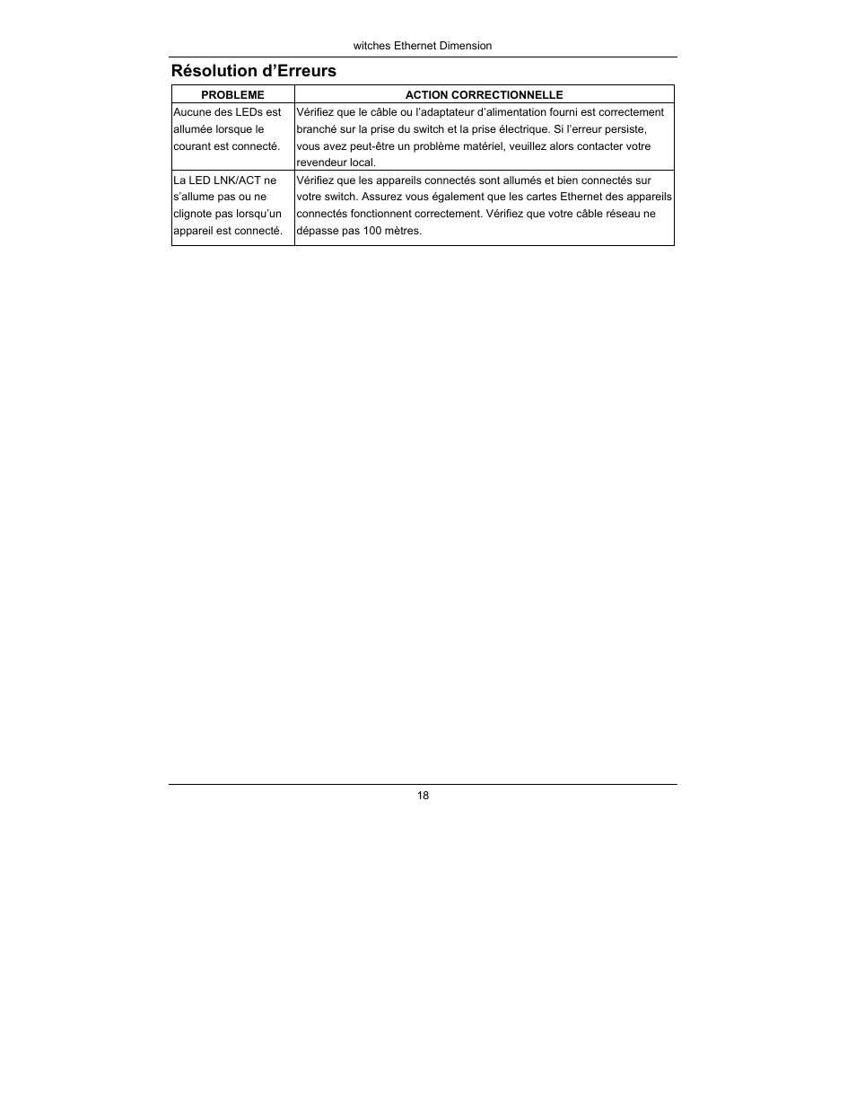 Résolution d’erreurs | ZyXEL Communications Dimension Ethernet Switches User Manual | Page 19 / 22