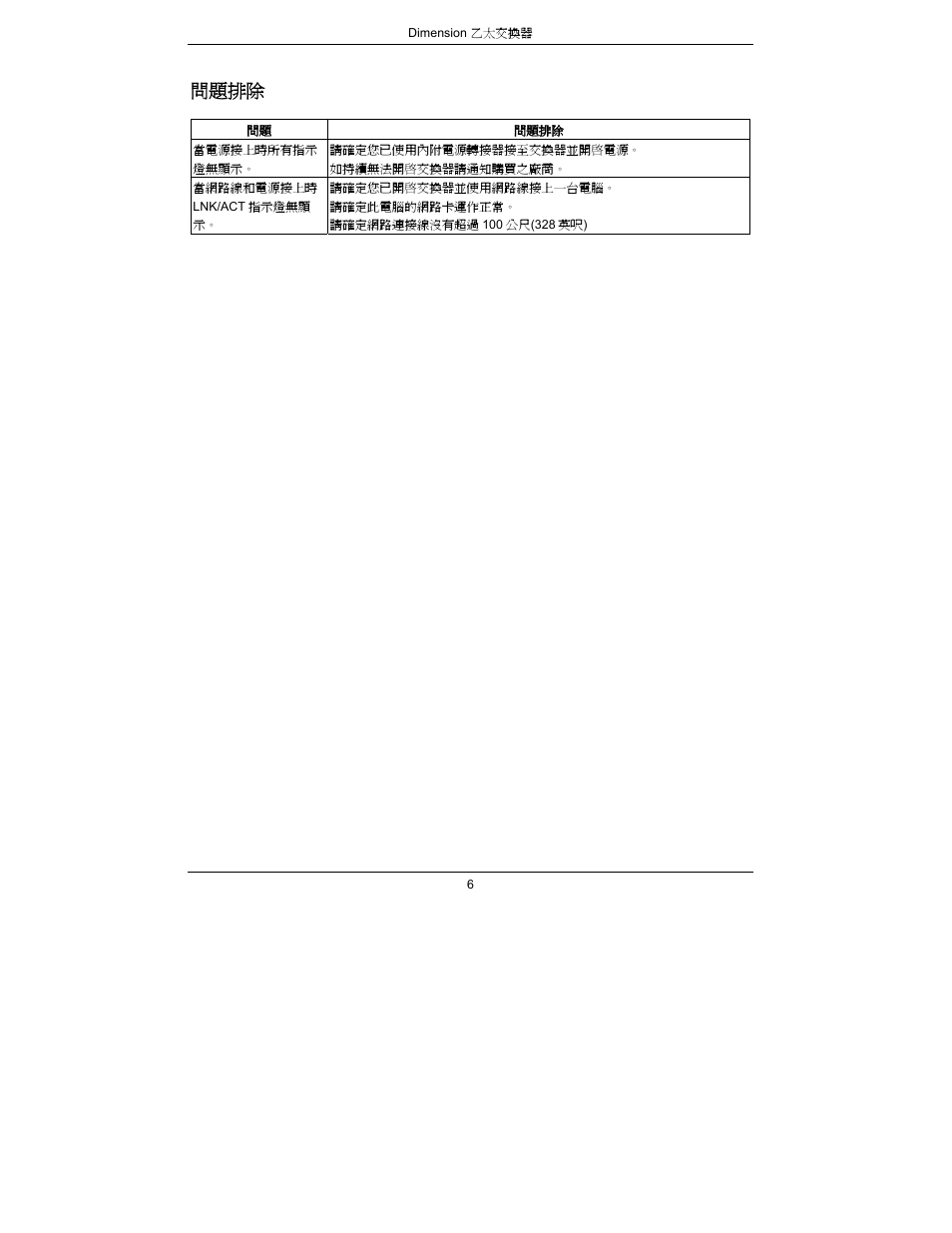 問題排除 | ZyXEL Communications Dimension Ethernet Switches User Manual | Page 7 / 22