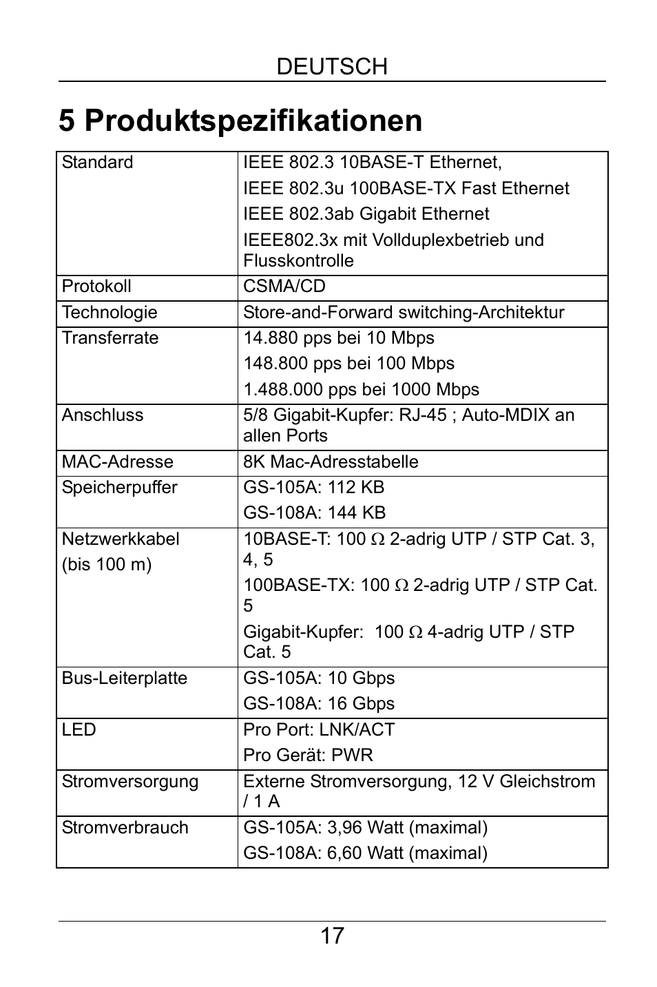 5 produktspezifikationen, Deutsch 17 | ZyXEL Communications GS-105A/108A User Manual | Page 18 / 46