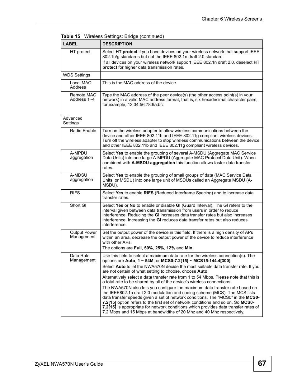 ZyXEL Communications NWA570N User Manual | Page 67 / 152