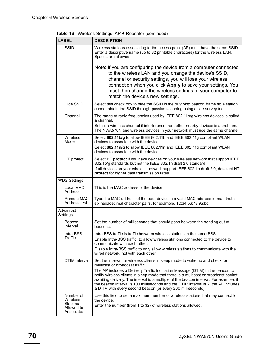 ZyXEL Communications NWA570N User Manual | Page 70 / 152
