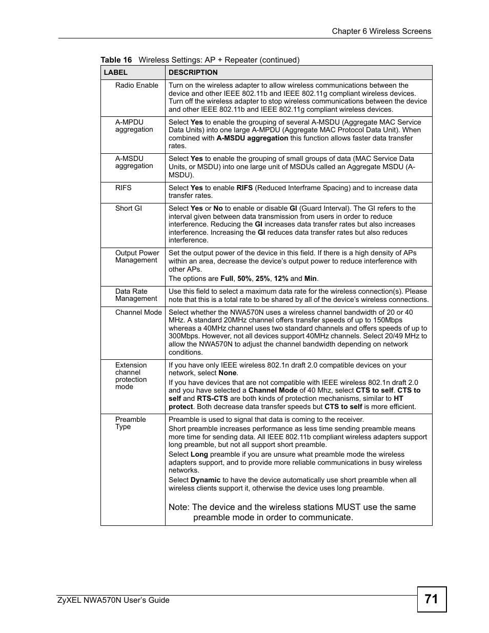 ZyXEL Communications NWA570N User Manual | Page 71 / 152