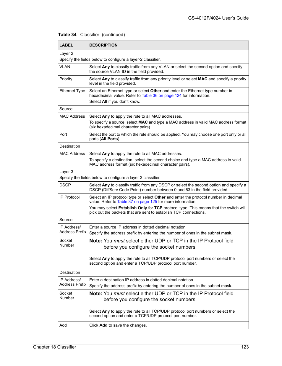 ZyXEL Communications ZyXEL Dimension GS-4012F User Manual | Page 124 / 327