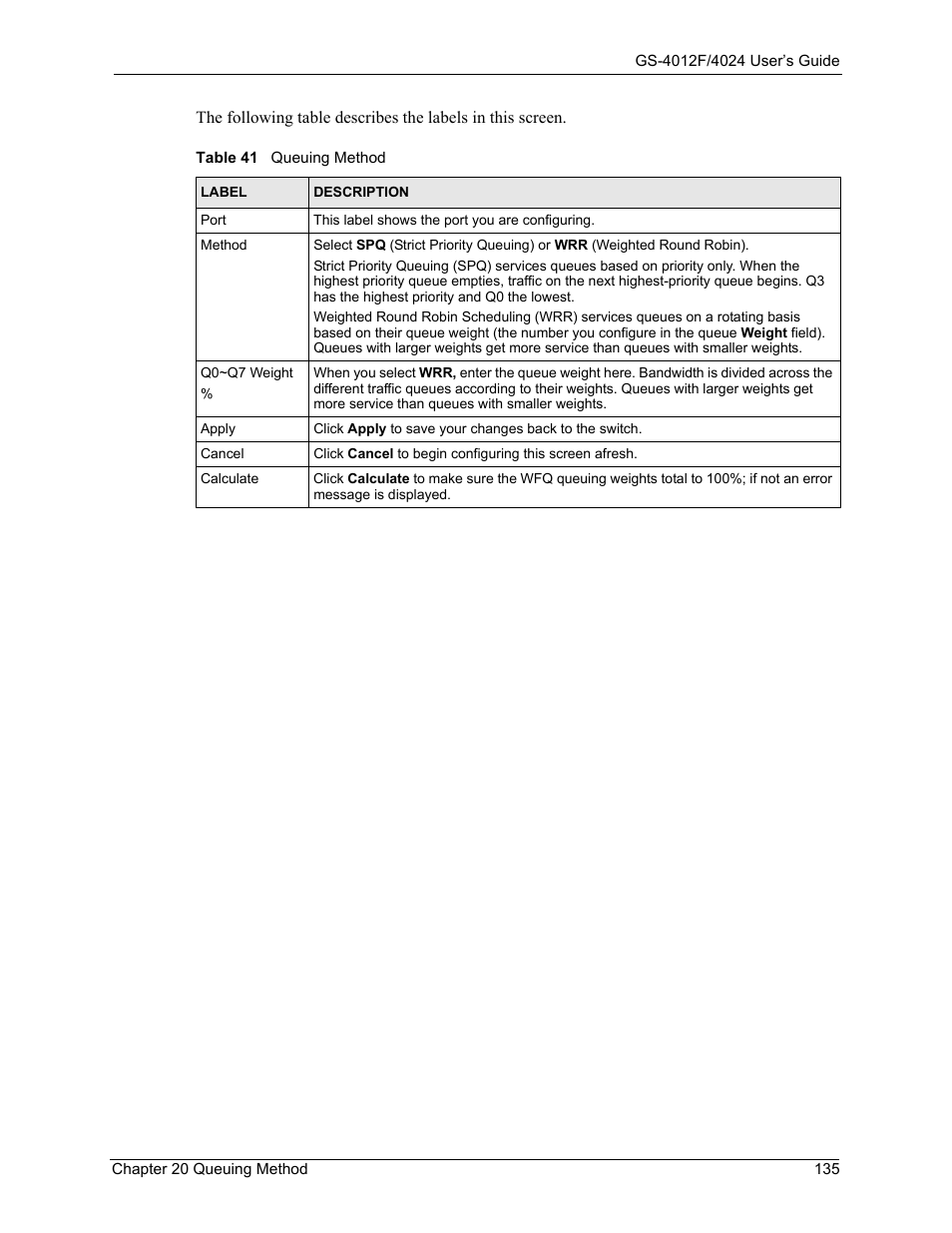 Table 41 queuing method | ZyXEL Communications ZyXEL Dimension GS-4012F User Manual | Page 136 / 327