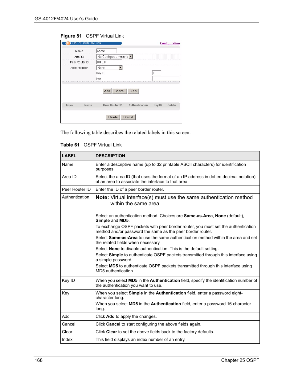 Figure 81 ospf virtual link, Table 61 ospf virtual link | ZyXEL Communications ZyXEL Dimension GS-4012F User Manual | Page 169 / 327
