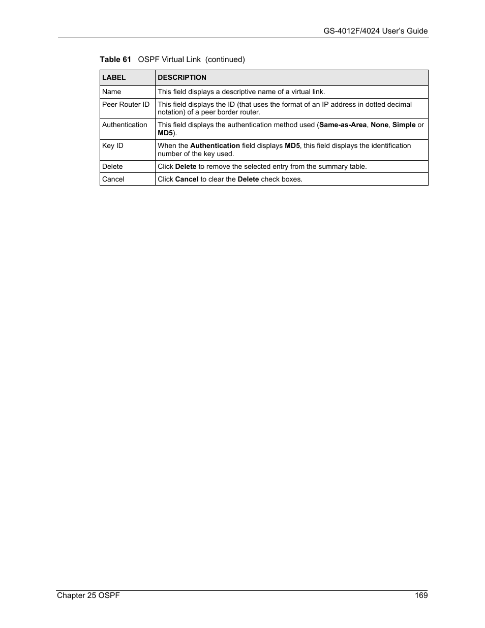 ZyXEL Communications ZyXEL Dimension GS-4012F User Manual | Page 170 / 327