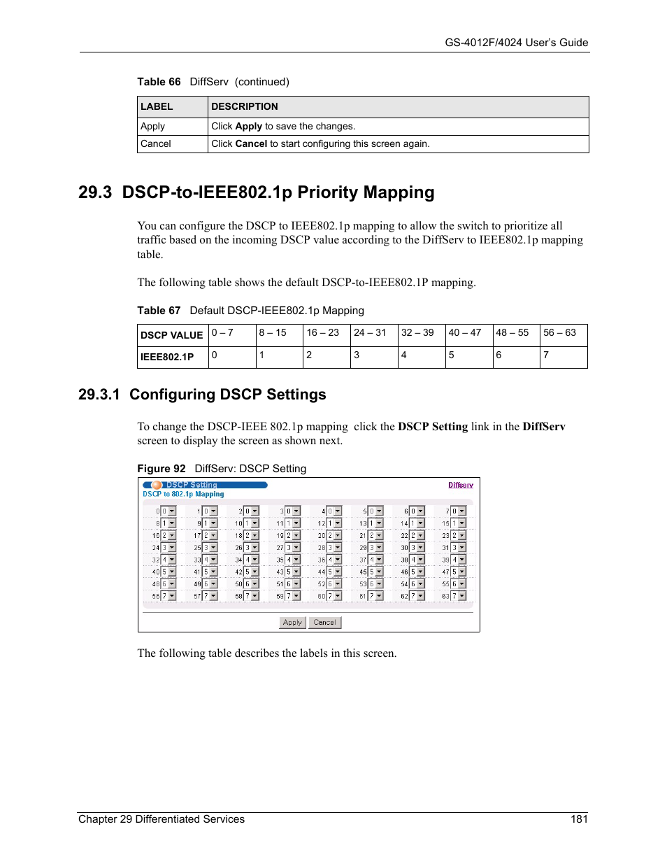 3 dscp-to-ieee802.1p priority mapping, 1 configuring dscp settings, Figure 92 diffserv: dscp setting | Table 67 default dscp-ieee802.1p mapping | ZyXEL Communications ZyXEL Dimension GS-4012F User Manual | Page 182 / 327