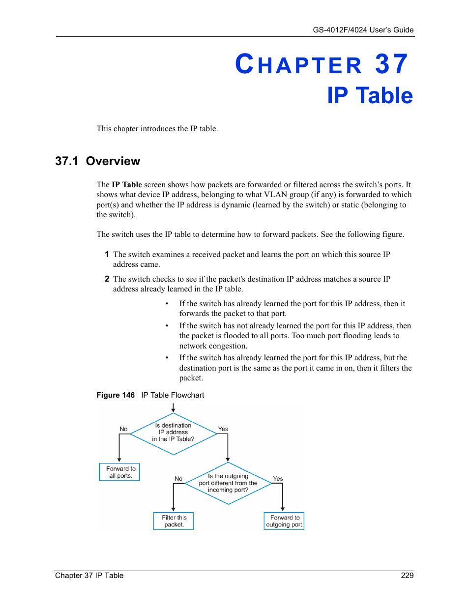 Ip table, 1 overview, Chapter 37 ip table | Figure 146 ip table flowchart | ZyXEL Communications ZyXEL Dimension GS-4012F User Manual | Page 230 / 327