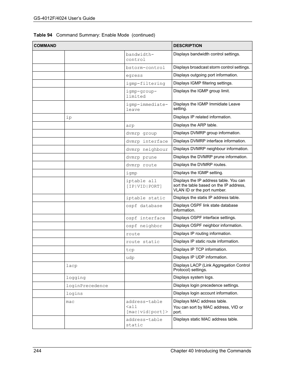 ZyXEL Communications ZyXEL Dimension GS-4012F User Manual | Page 245 / 327