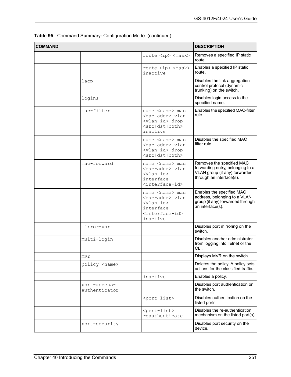 ZyXEL Communications ZyXEL Dimension GS-4012F User Manual | Page 252 / 327