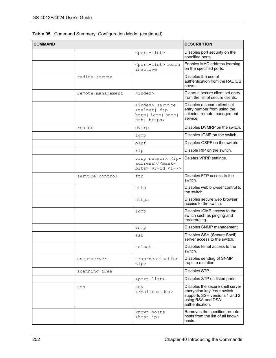 ZyXEL Communications ZyXEL Dimension GS-4012F User Manual | Page 253 / 327