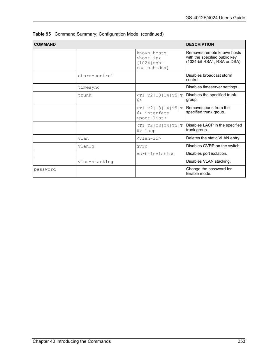 ZyXEL Communications ZyXEL Dimension GS-4012F User Manual | Page 254 / 327