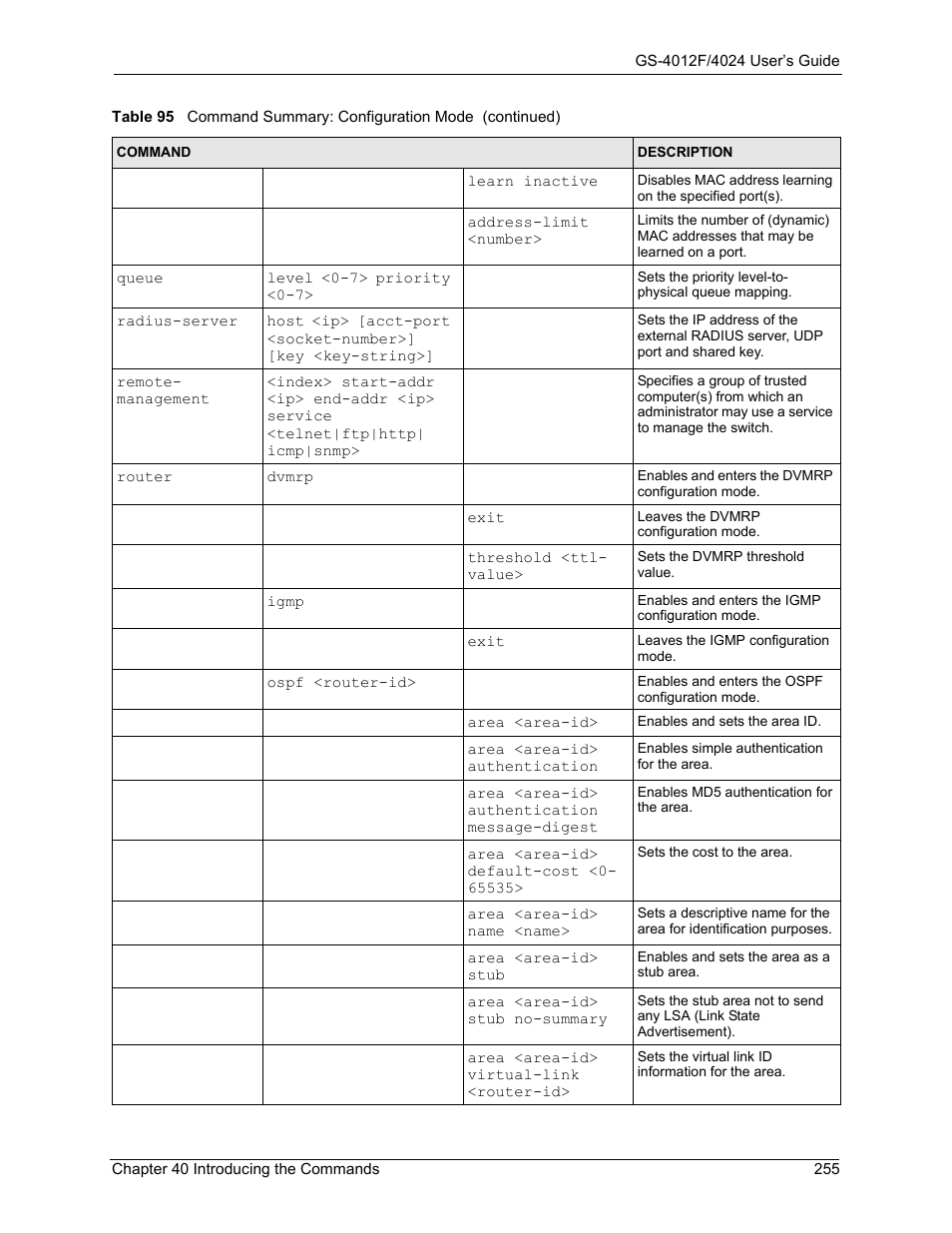 ZyXEL Communications ZyXEL Dimension GS-4012F User Manual | Page 256 / 327