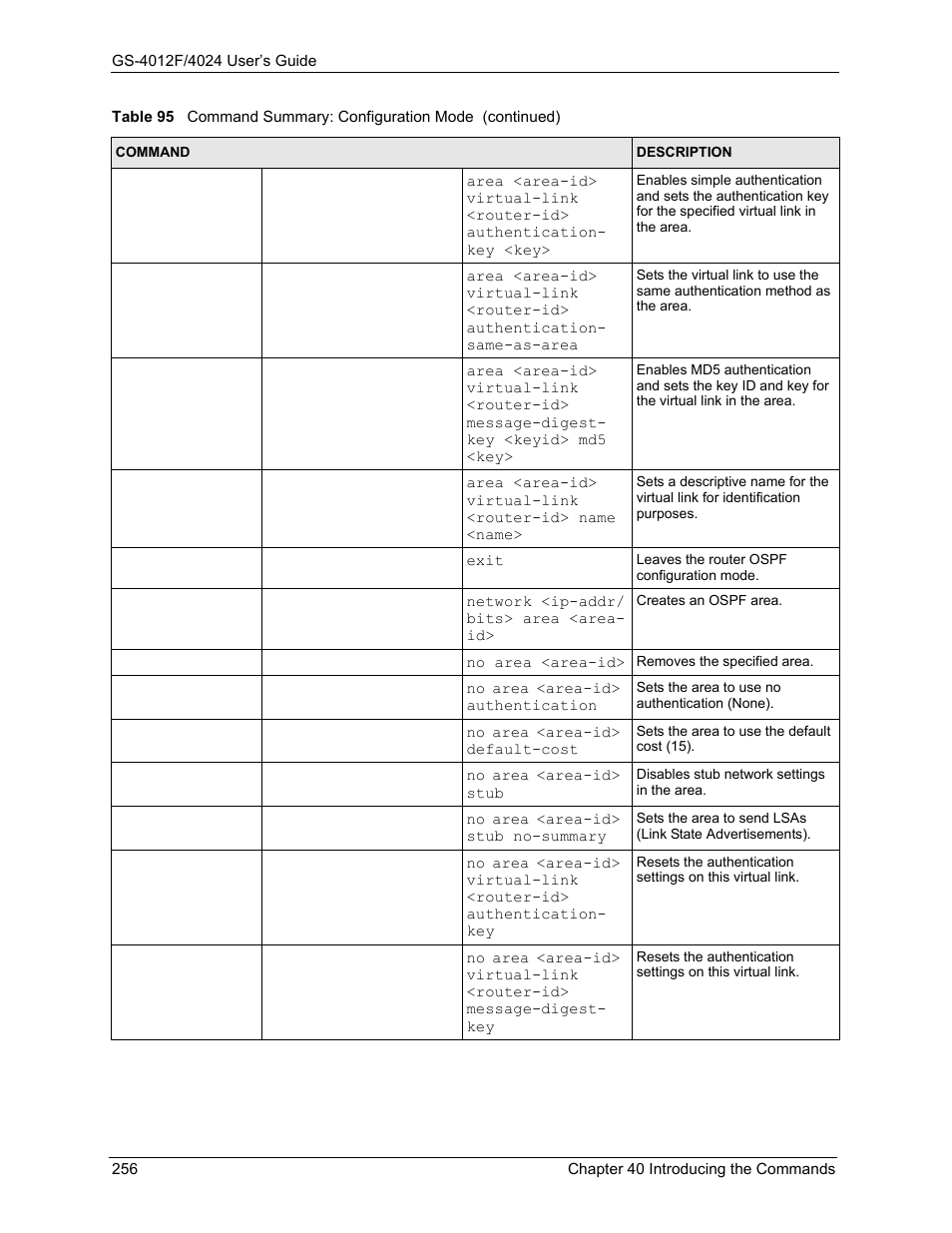ZyXEL Communications ZyXEL Dimension GS-4012F User Manual | Page 257 / 327