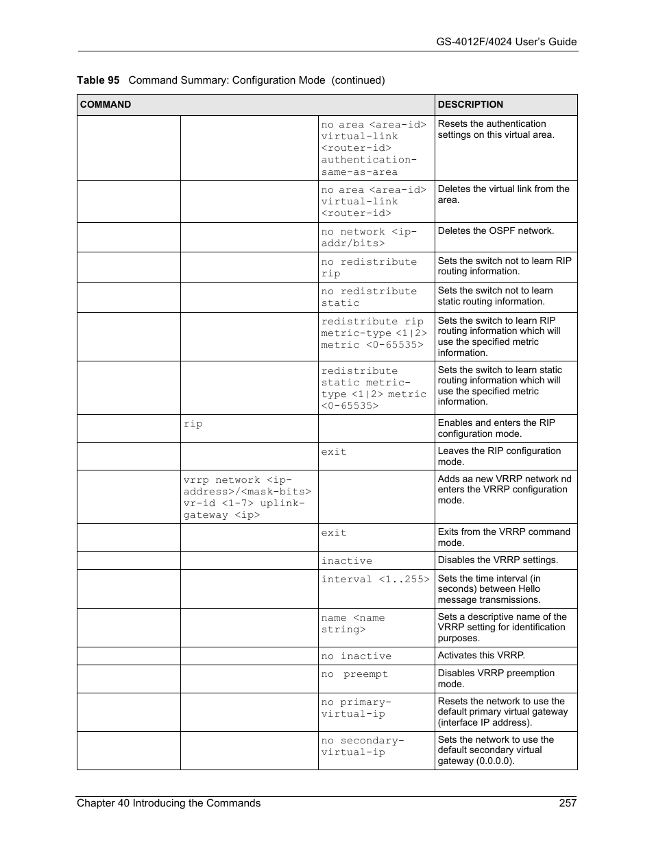 ZyXEL Communications ZyXEL Dimension GS-4012F User Manual | Page 258 / 327