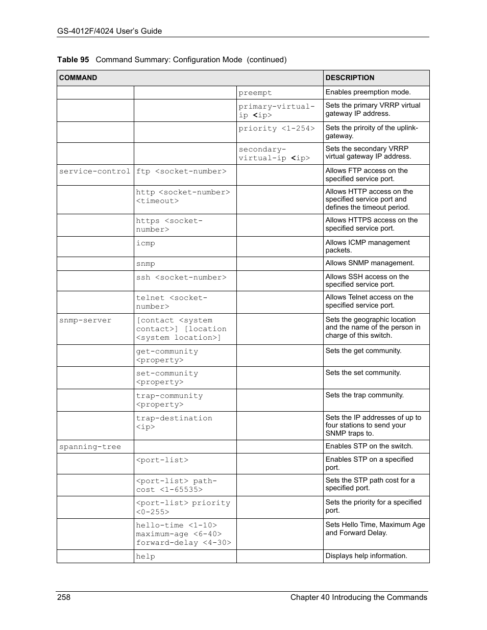 ZyXEL Communications ZyXEL Dimension GS-4012F User Manual | Page 259 / 327