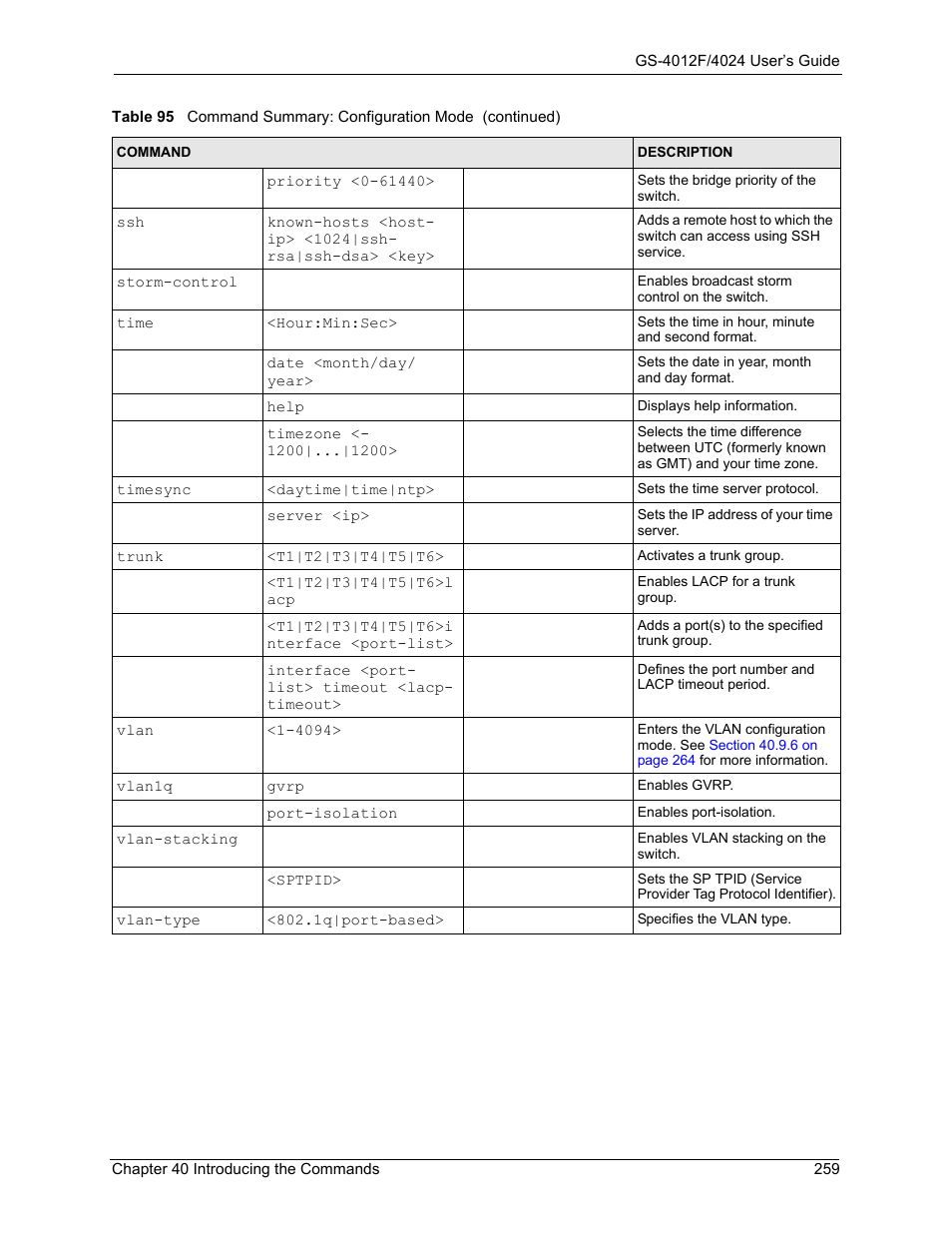 ZyXEL Communications ZyXEL Dimension GS-4012F User Manual | Page 260 / 327