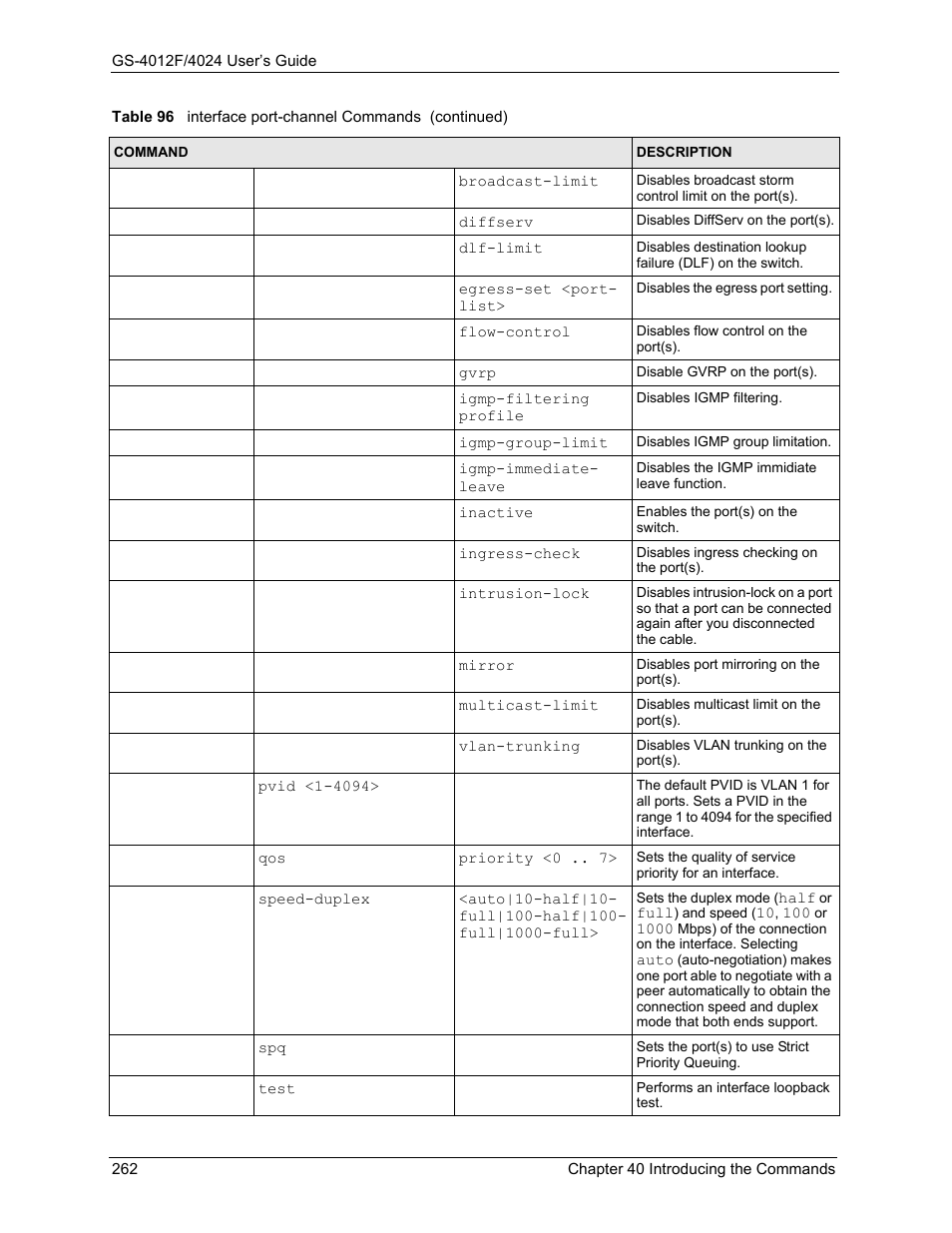 ZyXEL Communications ZyXEL Dimension GS-4012F User Manual | Page 263 / 327