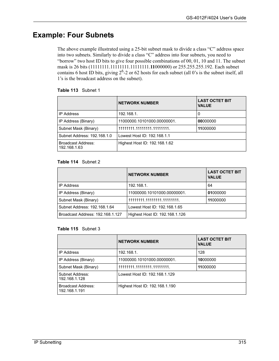 Example: four subnets | ZyXEL Communications ZyXEL Dimension GS-4012F User Manual | Page 316 / 327