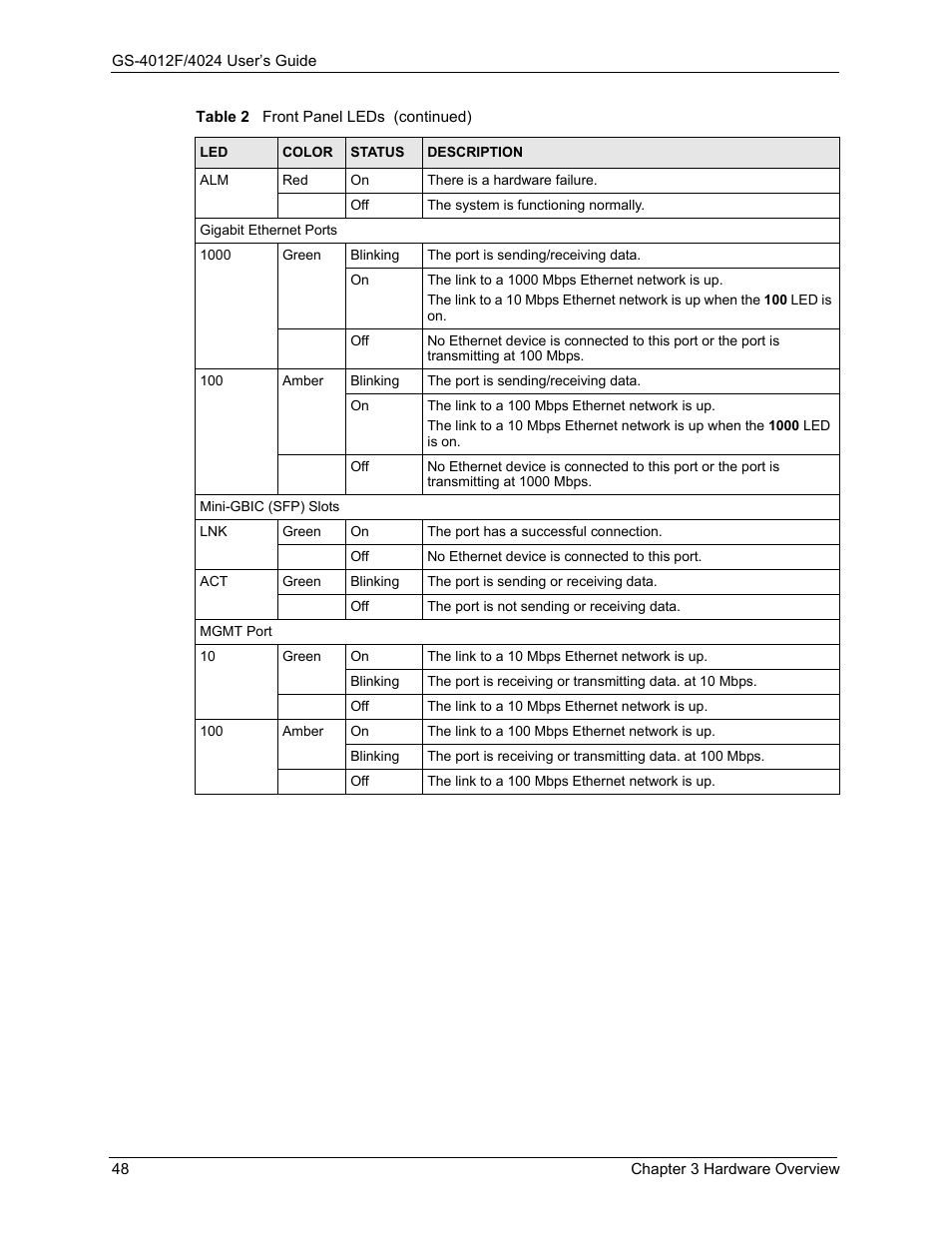 ZyXEL Communications ZyXEL Dimension GS-4012F User Manual | Page 49 / 327