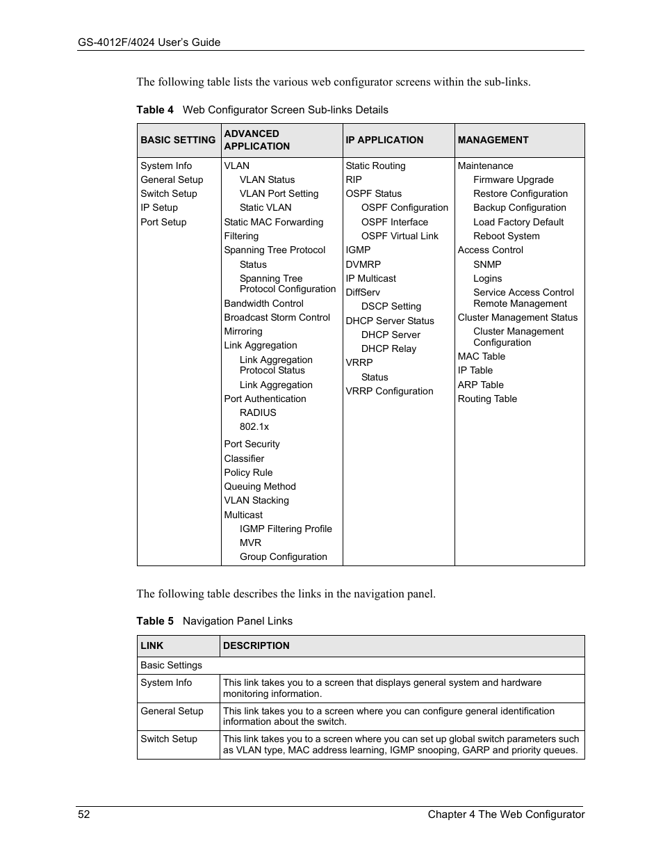 ZyXEL Communications ZyXEL Dimension GS-4012F User Manual | Page 53 / 327
