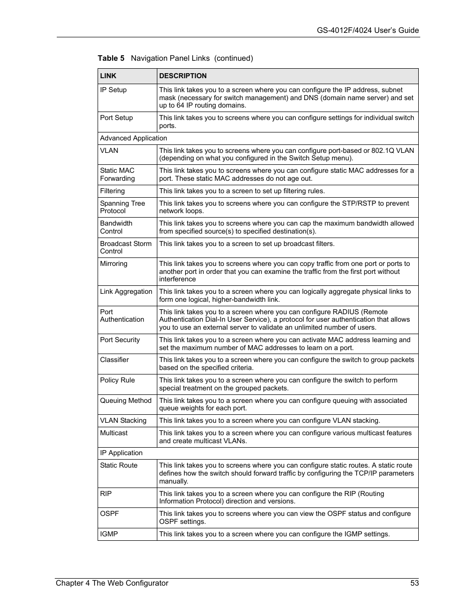 ZyXEL Communications ZyXEL Dimension GS-4012F User Manual | Page 54 / 327