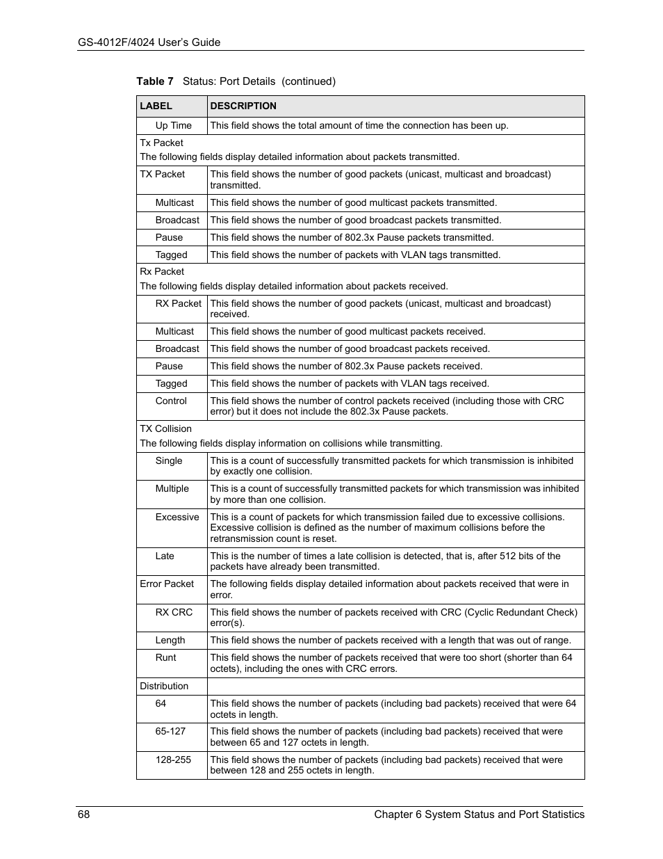 ZyXEL Communications ZyXEL Dimension GS-4012F User Manual | Page 69 / 327