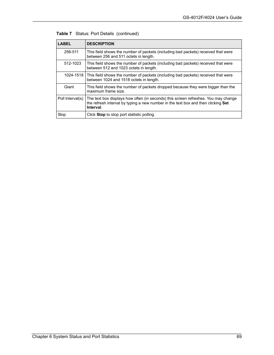 ZyXEL Communications ZyXEL Dimension GS-4012F User Manual | Page 70 / 327