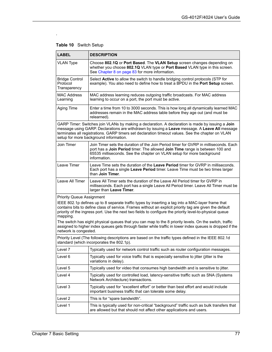Table 10 switch setup | ZyXEL Communications ZyXEL Dimension GS-4012F User Manual | Page 78 / 327