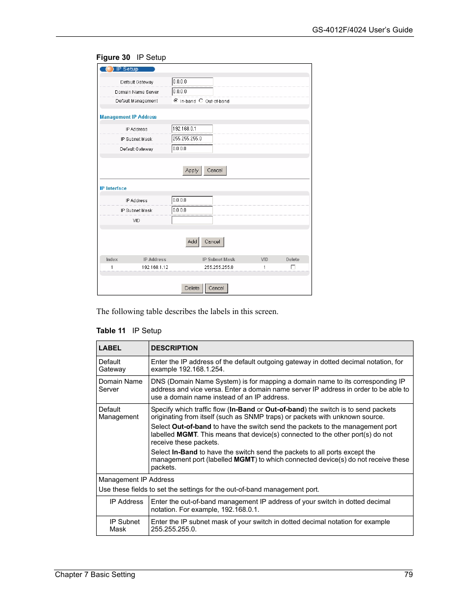 Figure 30 ip setup, Table 11 ip setup | ZyXEL Communications ZyXEL Dimension GS-4012F User Manual | Page 80 / 327