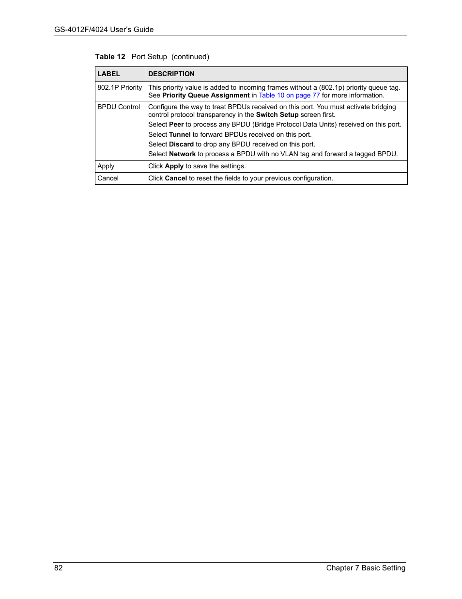 ZyXEL Communications ZyXEL Dimension GS-4012F User Manual | Page 83 / 327