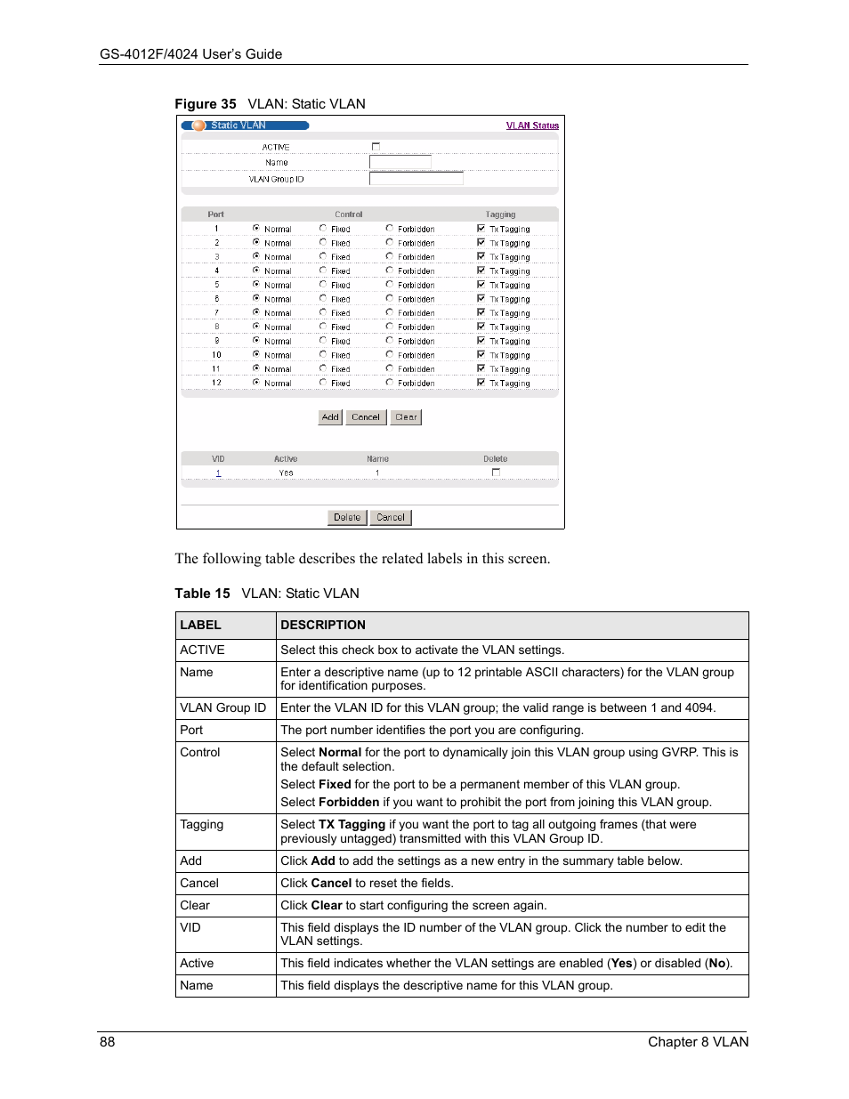 Figure 35 vlan: static vlan, Table 15 vlan: static vlan | ZyXEL Communications ZyXEL Dimension GS-4012F User Manual | Page 89 / 327