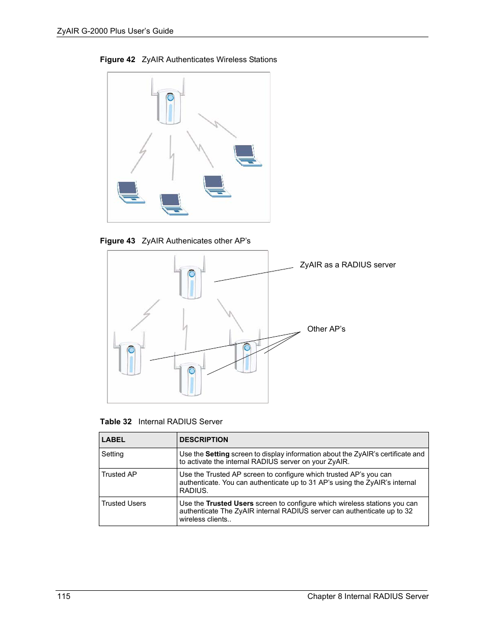 Table 32 internal radius server | ZyXEL Communications G-2000 Plus User Manual | Page 116 / 430