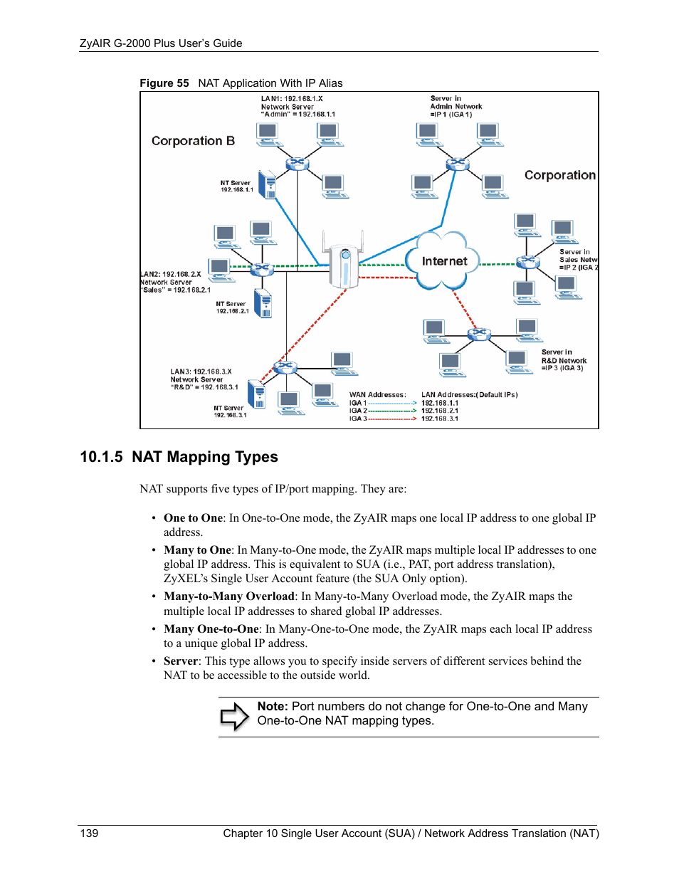 5 nat mapping types, Figure 55 nat application with ip alias | ZyXEL Communications G-2000 Plus User Manual | Page 140 / 430