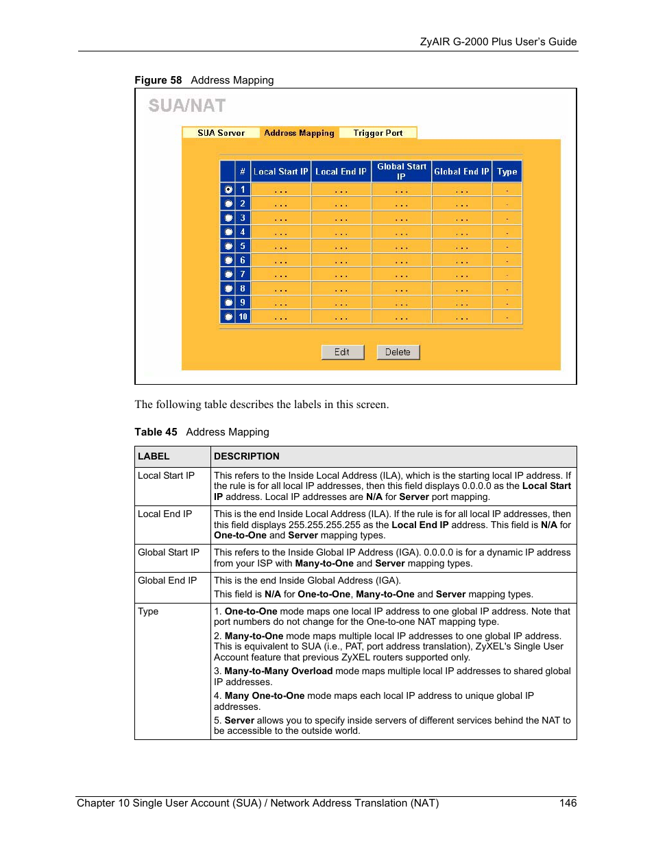 Figure 58 address mapping, Table 45 address mapping | ZyXEL Communications G-2000 Plus User Manual | Page 147 / 430