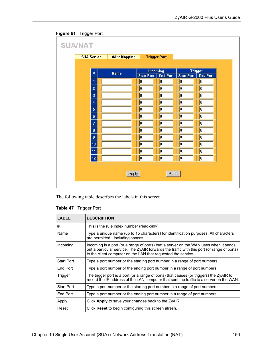 Figure 61 trigger port, Table 47 trigger port | ZyXEL Communications G-2000 Plus User Manual | Page 151 / 430