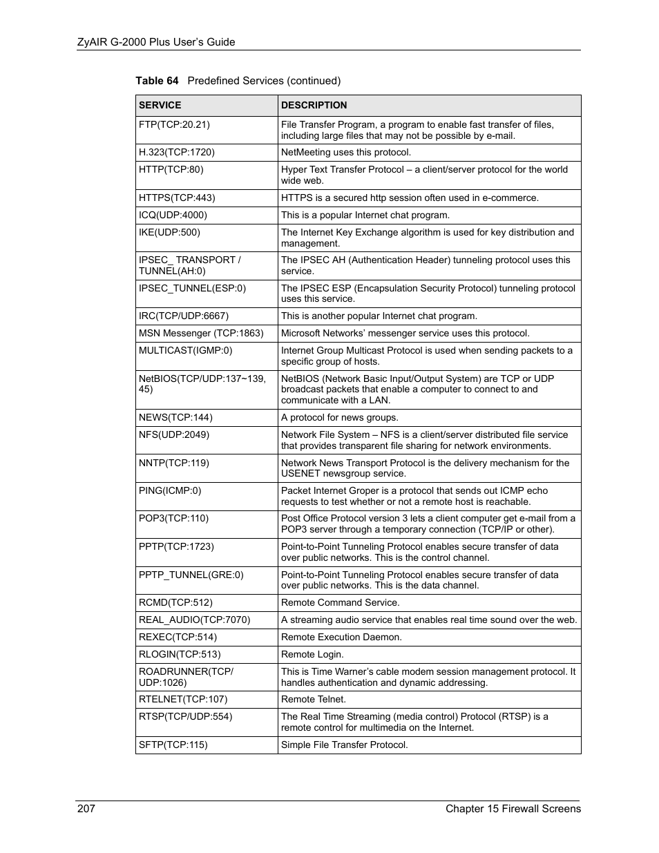 ZyXEL Communications G-2000 Plus User Manual | Page 208 / 430