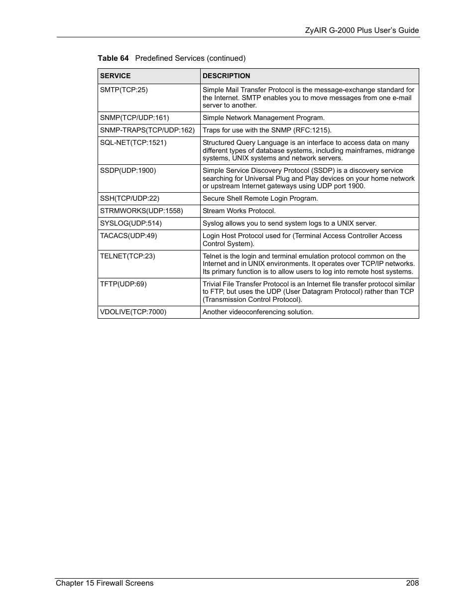 ZyXEL Communications G-2000 Plus User Manual | Page 209 / 430