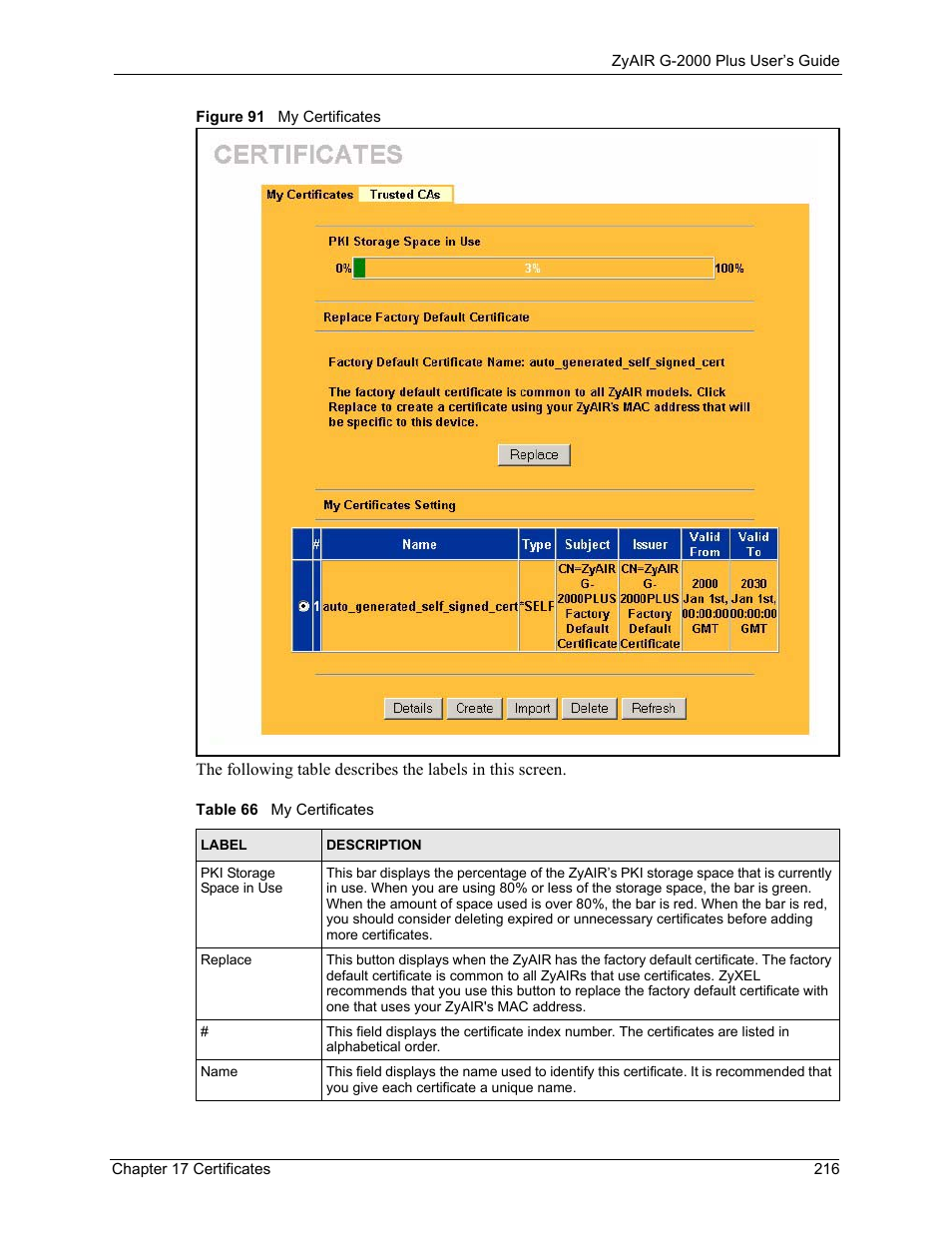 Figure 91 my certificates, Table 66 my certificates | ZyXEL Communications G-2000 Plus User Manual | Page 217 / 430