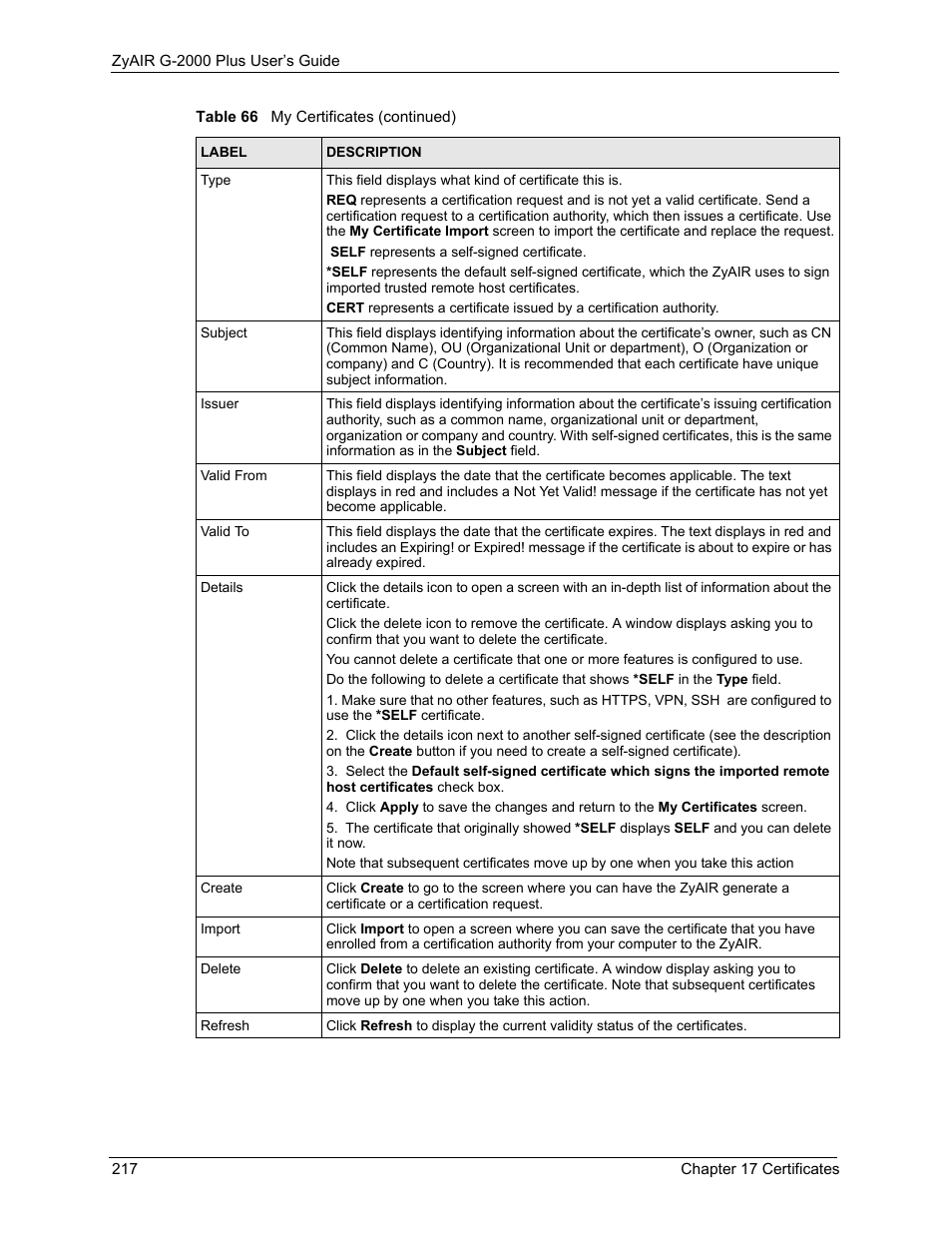 ZyXEL Communications G-2000 Plus User Manual | Page 218 / 430