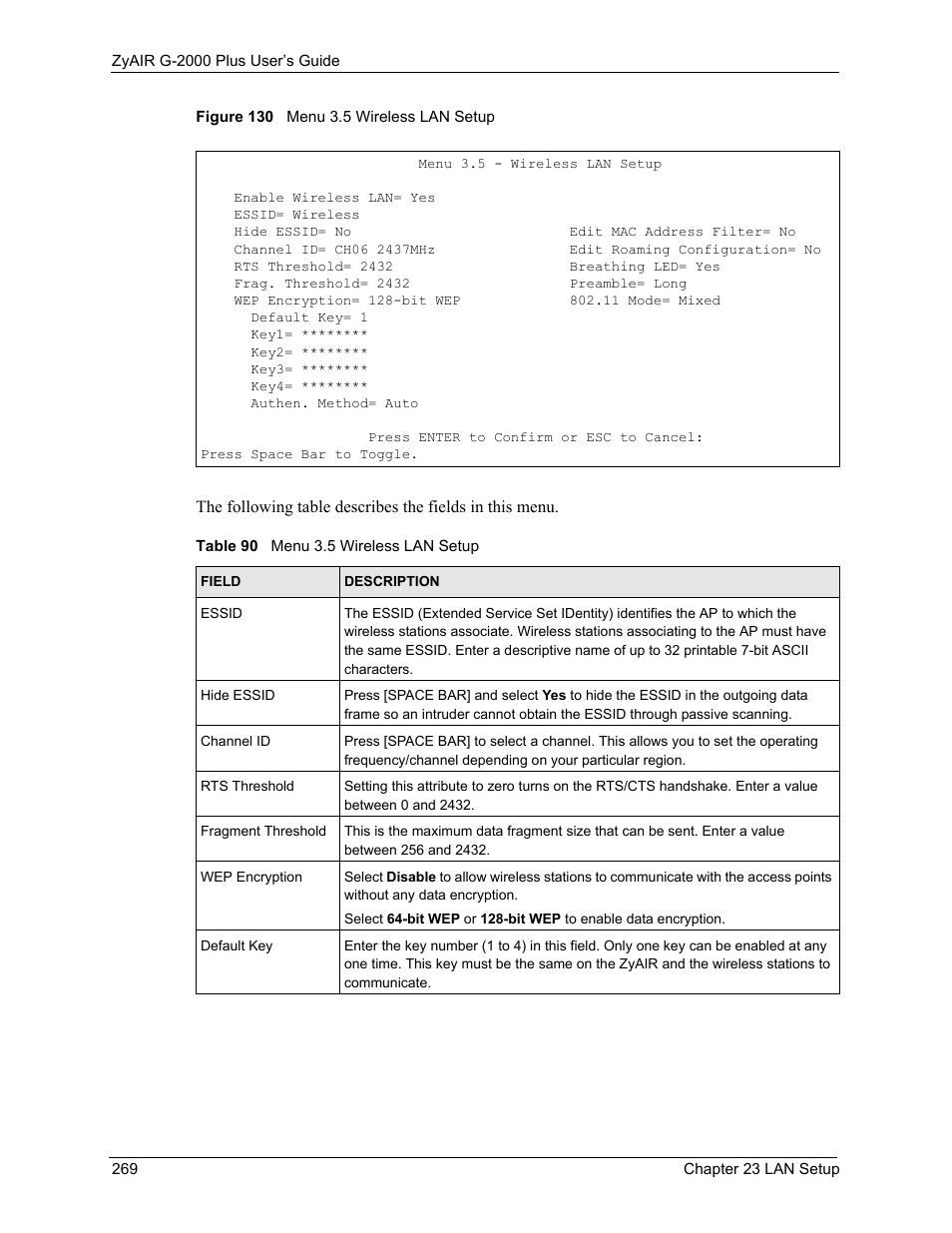 Figure 130 menu 3.5 wireless lan setup, Table 90 menu 3.5 wireless lan setup | ZyXEL Communications G-2000 Plus User Manual | Page 270 / 430